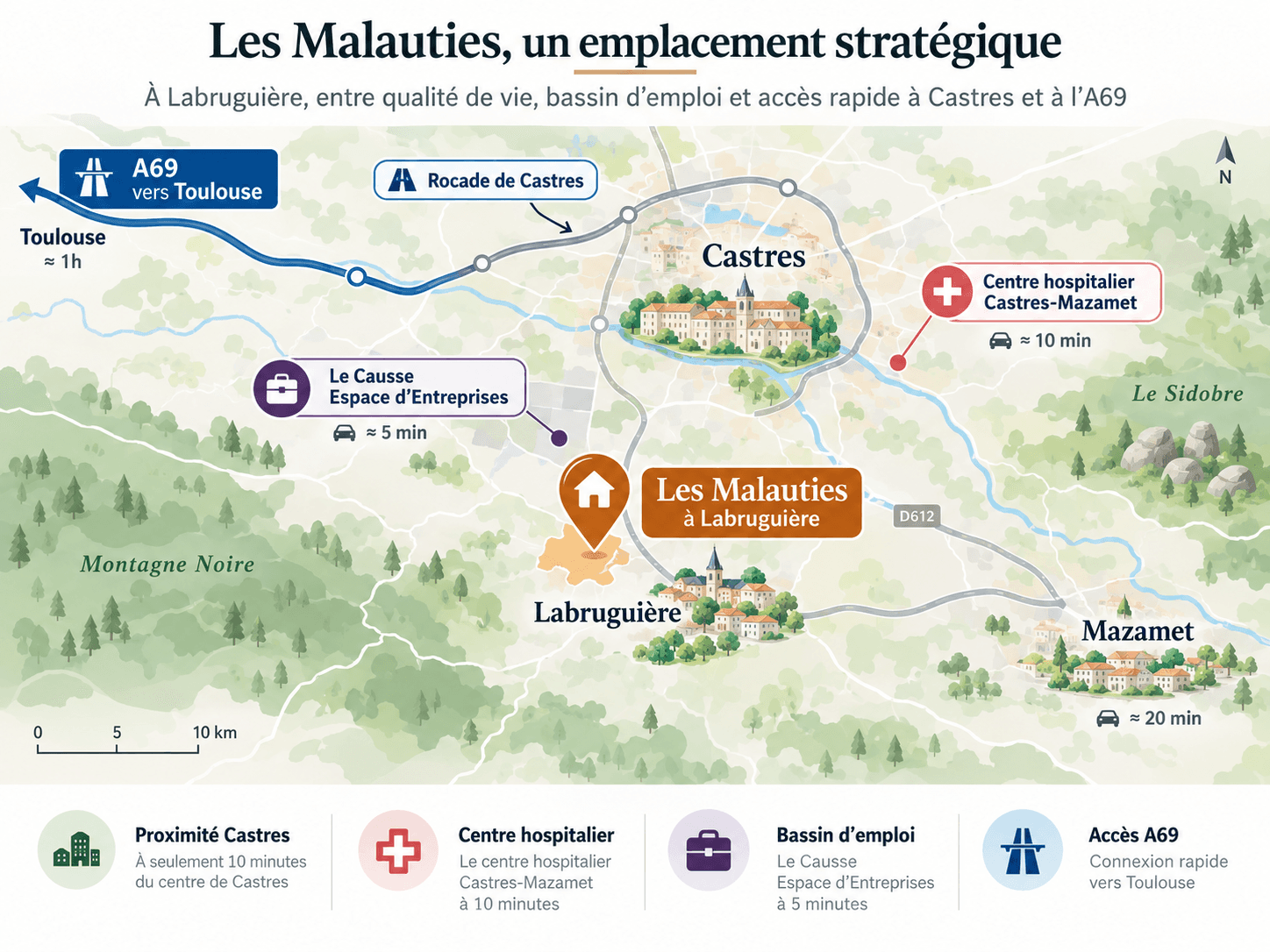 Situation privilégiée